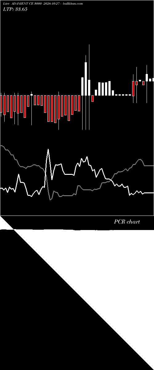  option chart ADANIENT CE 3000 2026-10-27 
