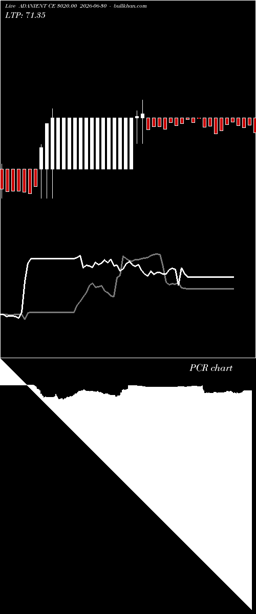  option chart ADANIENT CE 3020.00 2026-06-30 