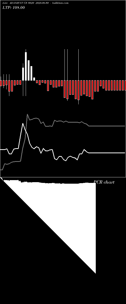  option chart ADANIENT CE 3020 2026-06-30 