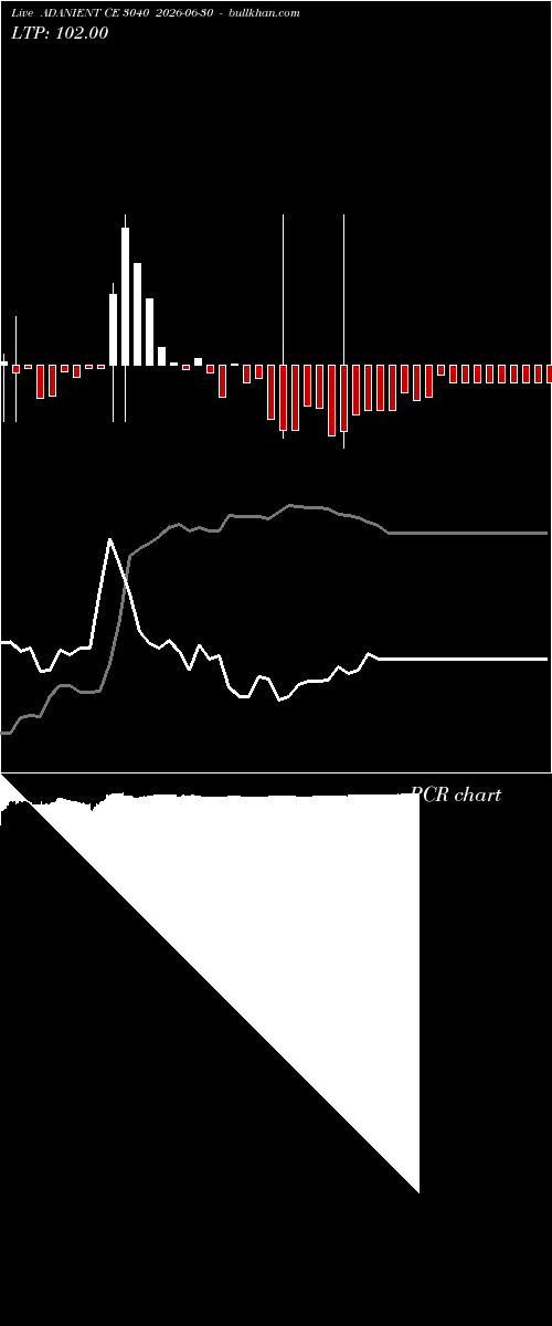  option chart ADANIENT CE 3040 2026-06-30 