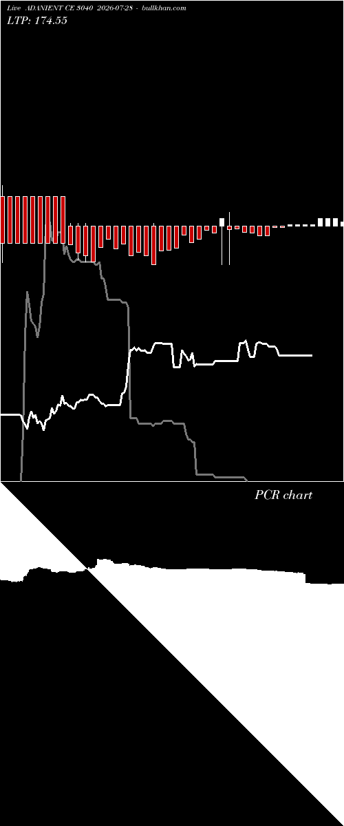  option chart ADANIENT CE 3040 2026-07-28 