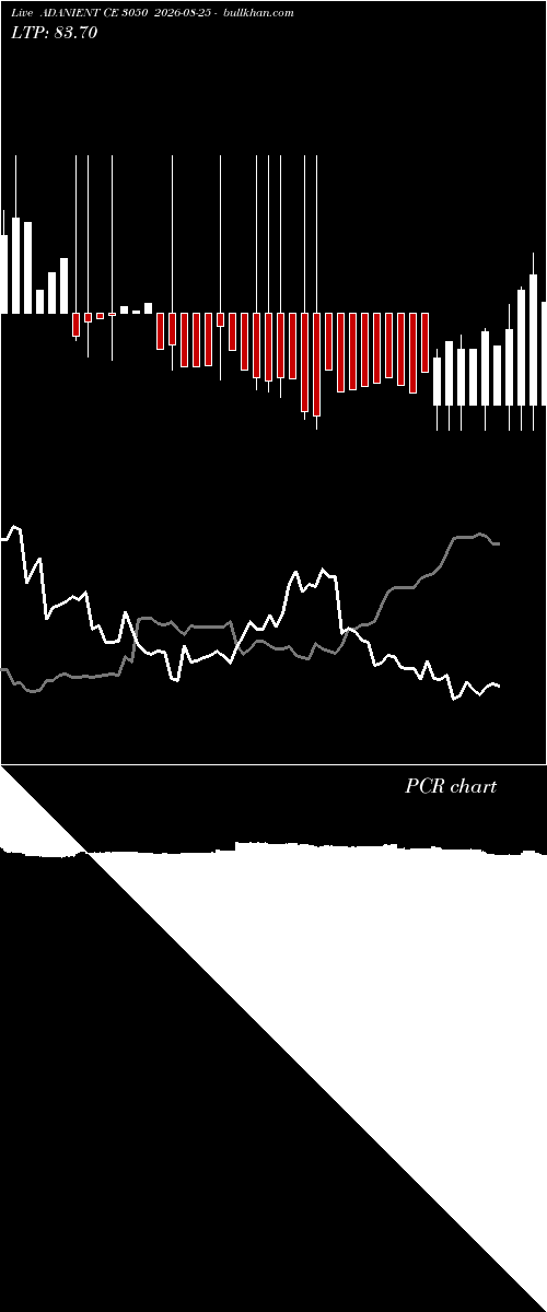  option chart ADANIENT CE 3050 2026-08-25 