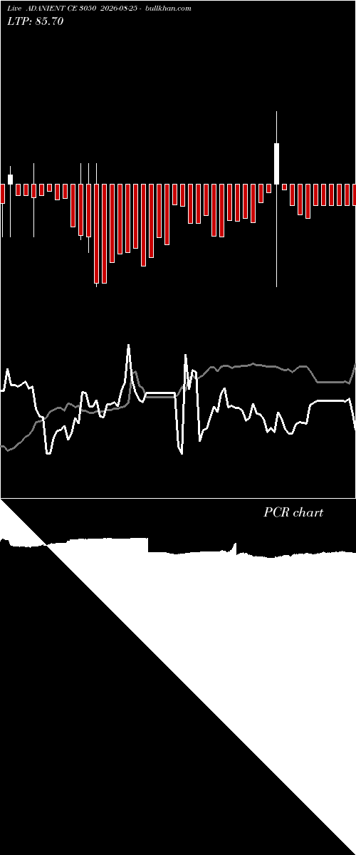 option chart ADANIENT CE 3050 2026-08-25 