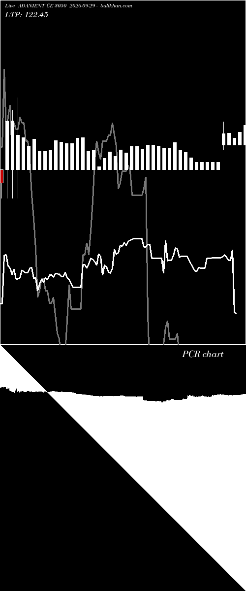  option chart ADANIENT CE 3050 2026-09-29 