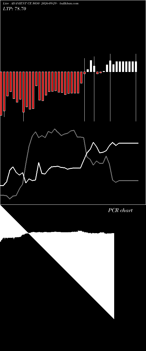  option chart ADANIENT CE 3050 2026-09-29 