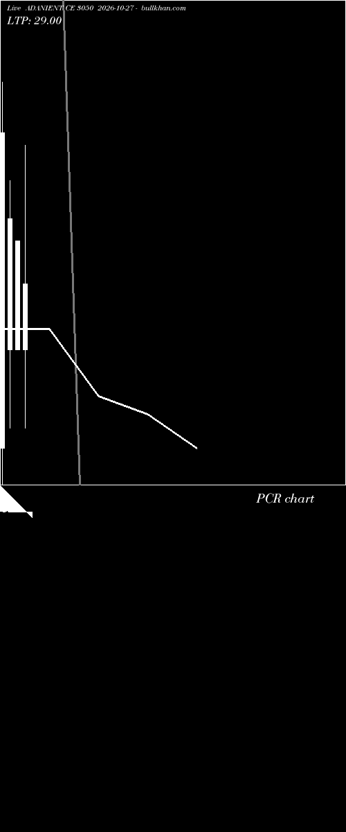  option chart ADANIENT CE 3050 2026-10-27 