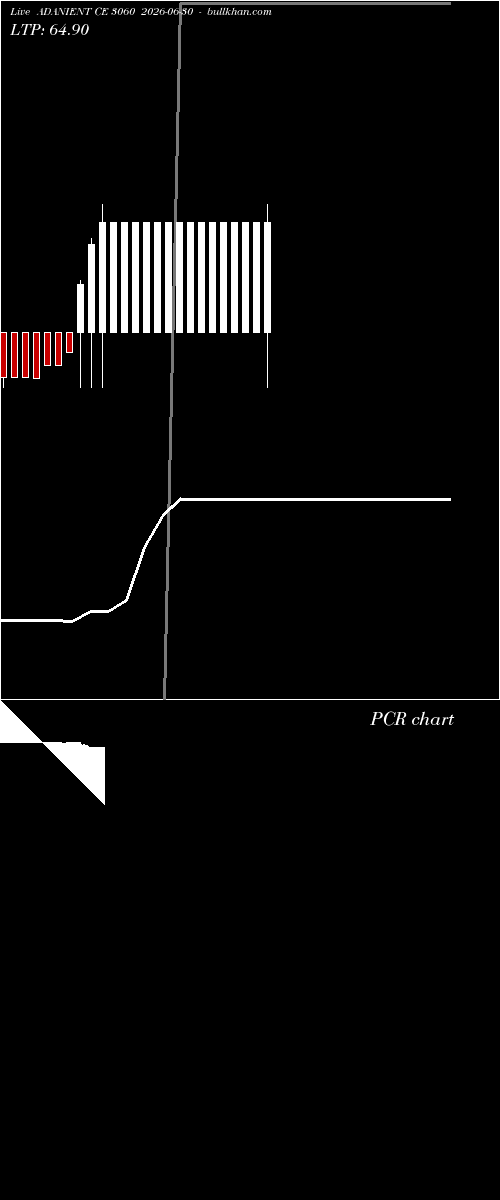  option chart ADANIENT CE 3060 2026-06-30 