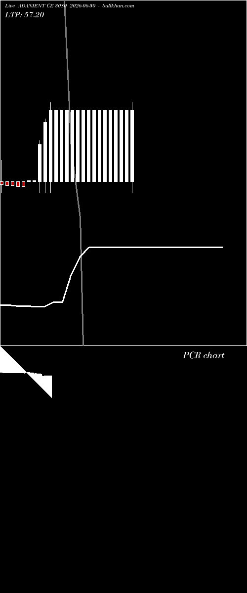  option chart ADANIENT CE 3080 2026-06-30 