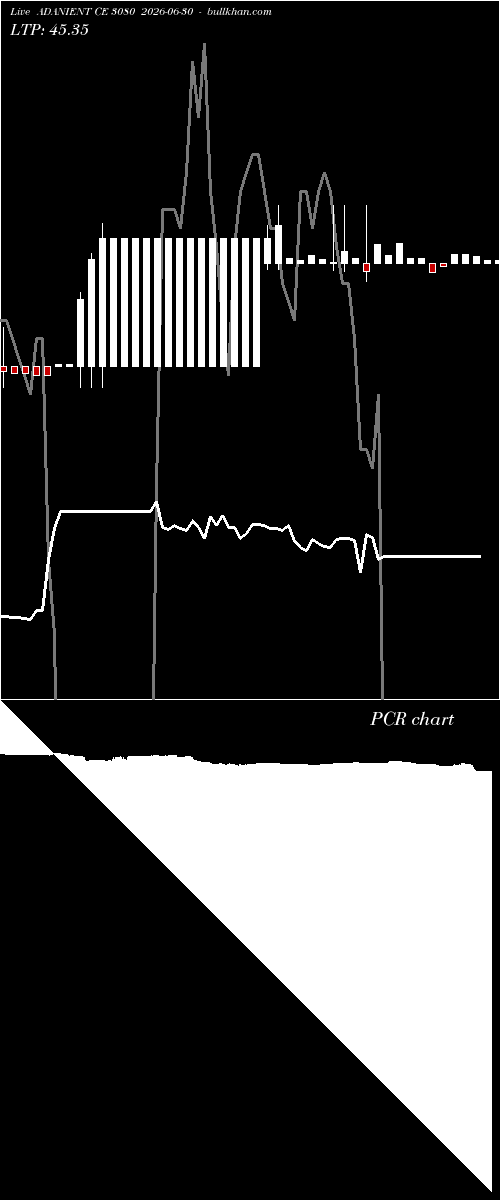  option chart ADANIENT CE 3080 2026-06-30 