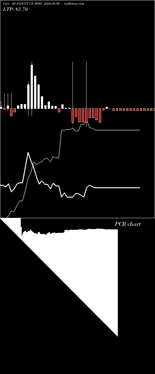  option chart ADANIENT CE 3080 2026-06-30 