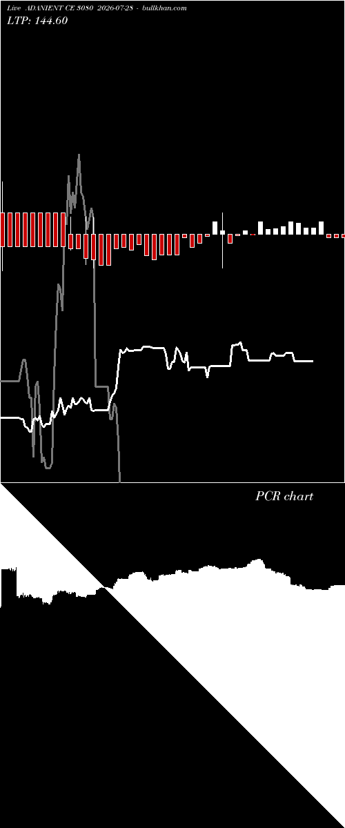  option chart ADANIENT CE 3080 2026-07-28 