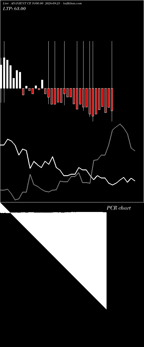  option chart ADANIENT CE 3100.00 2026-08-25 