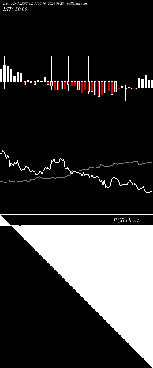  option chart ADANIENT CE 3100.00 2026-08-25 