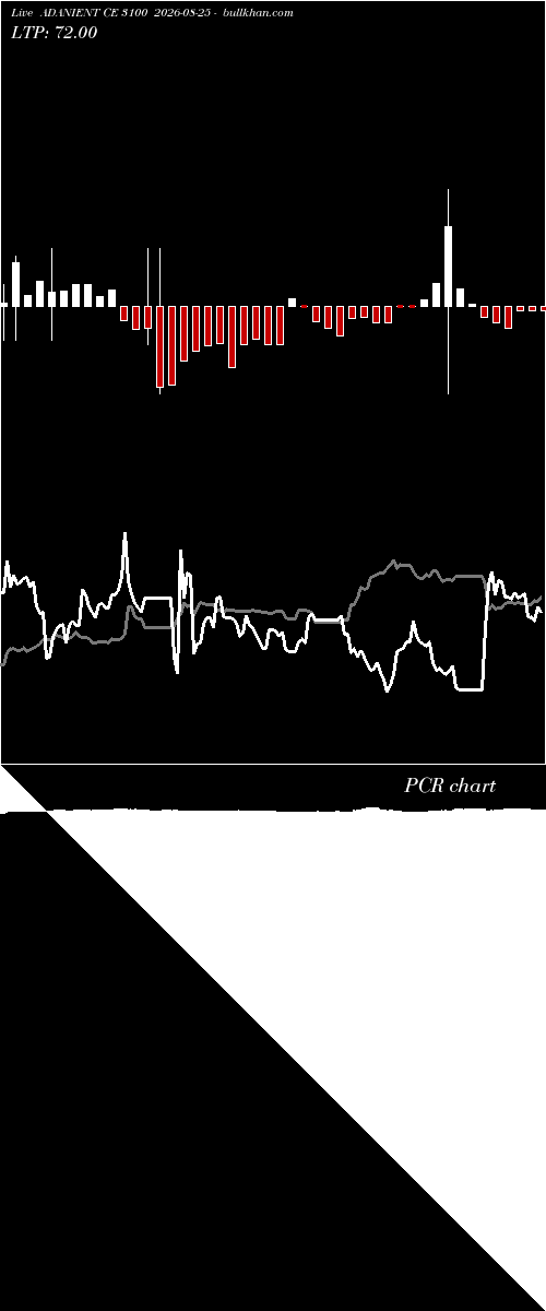  option chart ADANIENT CE 3100 2026-08-25 