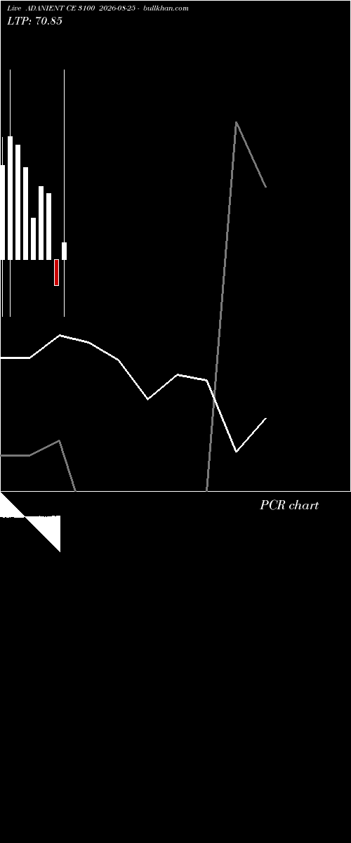  option chart ADANIENT CE 3100 2026-08-25 