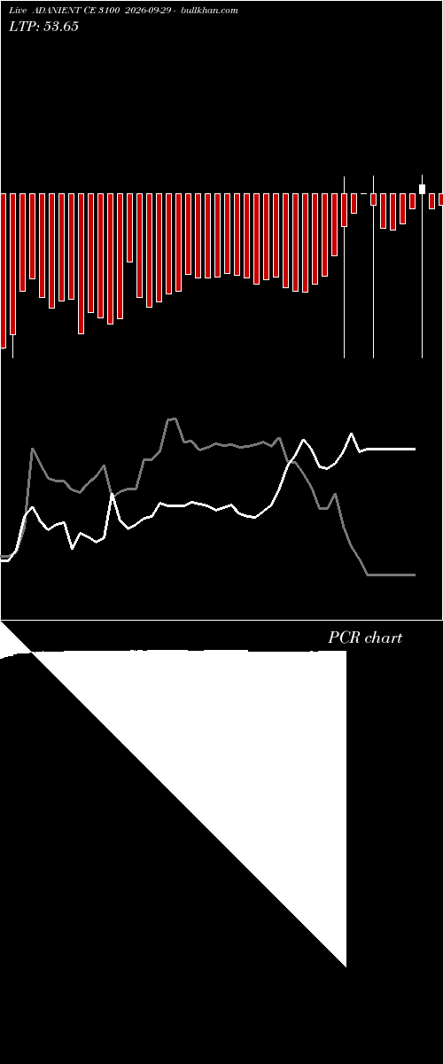  option chart ADANIENT CE 3100 2026-09-29 