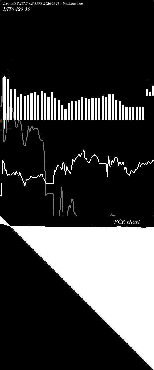  option chart ADANIENT CE 3100 2026-09-29 