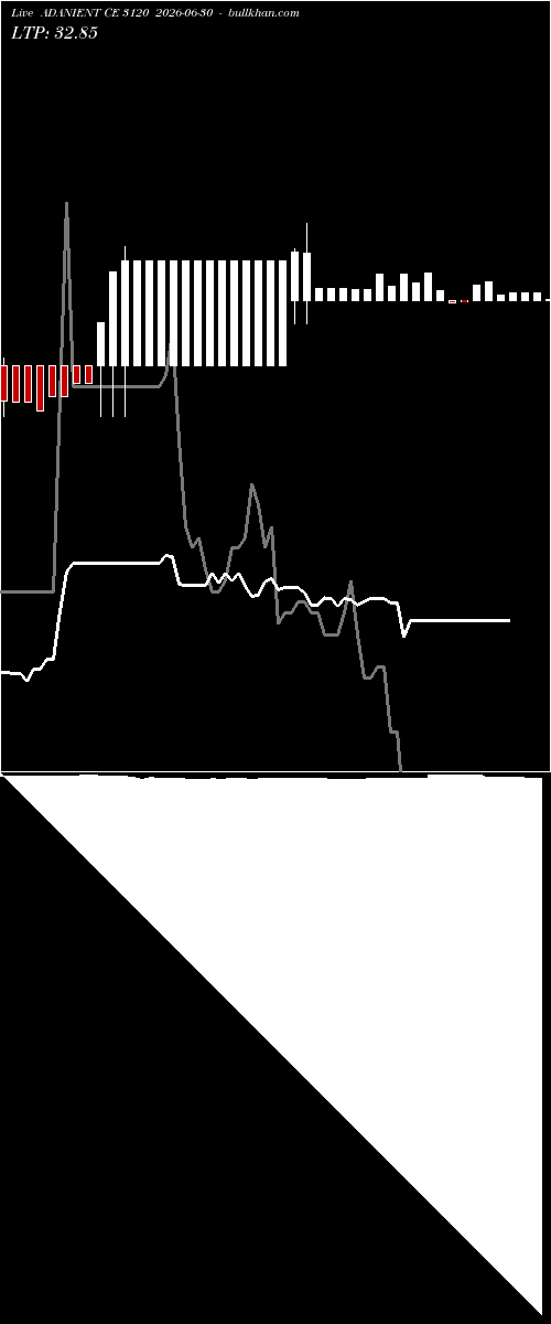  option chart ADANIENT CE 3120 2026-06-30 