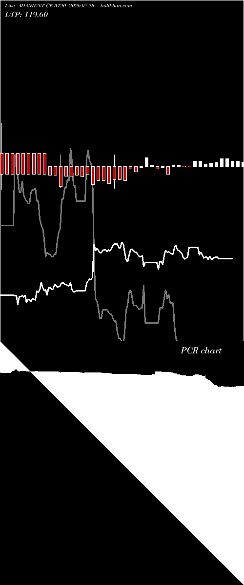  option chart ADANIENT CE 3120 2026-07-28 