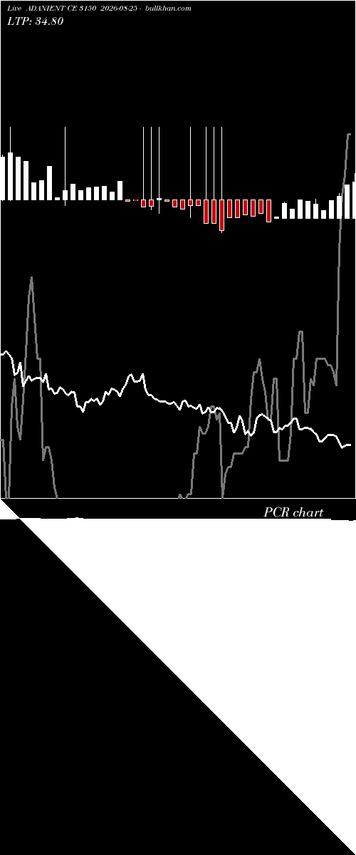  option chart ADANIENT CE 3150 2026-08-25 