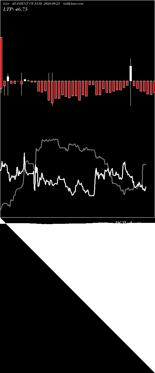  option chart ADANIENT CE 3150 2026-08-25 