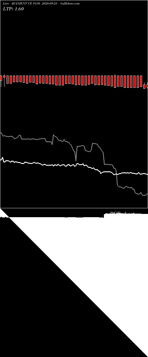  option chart ADANIENT CE 3150 2026-08-25 
