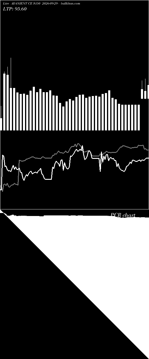  option chart ADANIENT CE 3150 2026-09-29 
