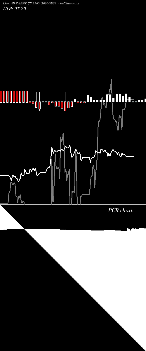  option chart ADANIENT CE 3160 2026-07-28 