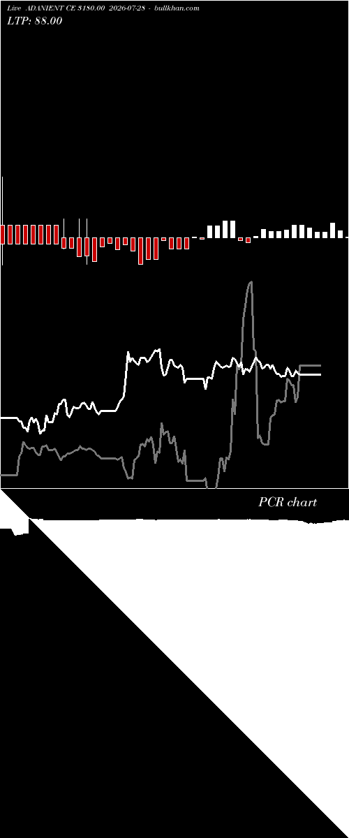  option chart ADANIENT CE 3180.00 2026-07-28 