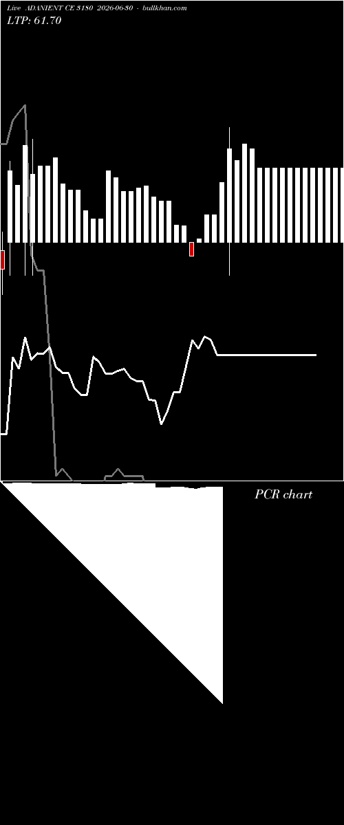  option chart ADANIENT CE 3180 2026-06-30 