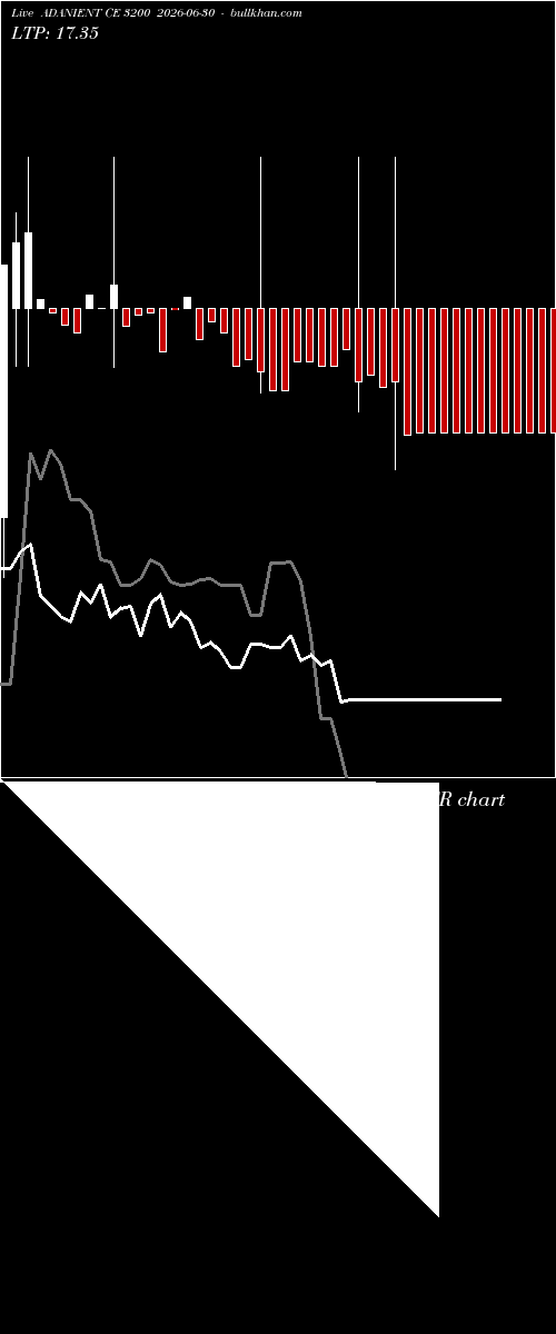  option chart ADANIENT CE 3200 2026-06-30 