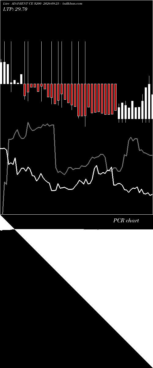  option chart ADANIENT CE 3200 2026-08-25 