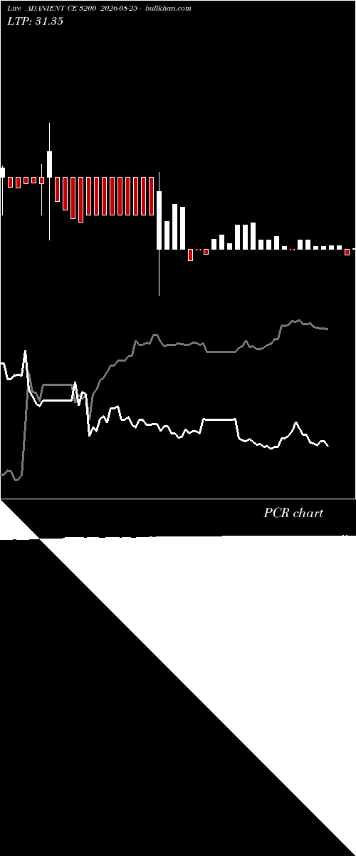  option chart ADANIENT CE 3200 2026-08-25 