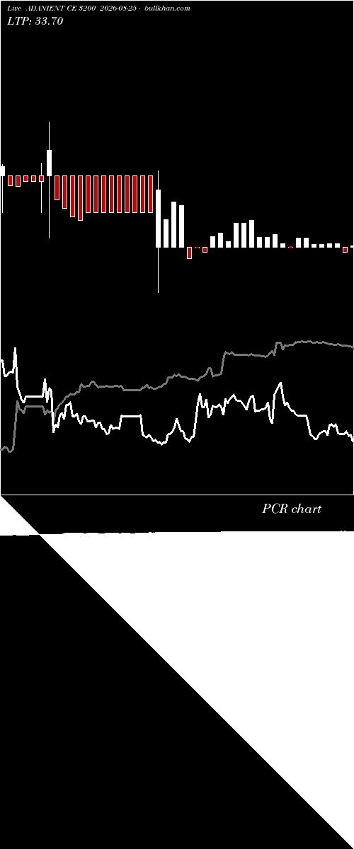  option chart ADANIENT CE 3200 2026-08-25 