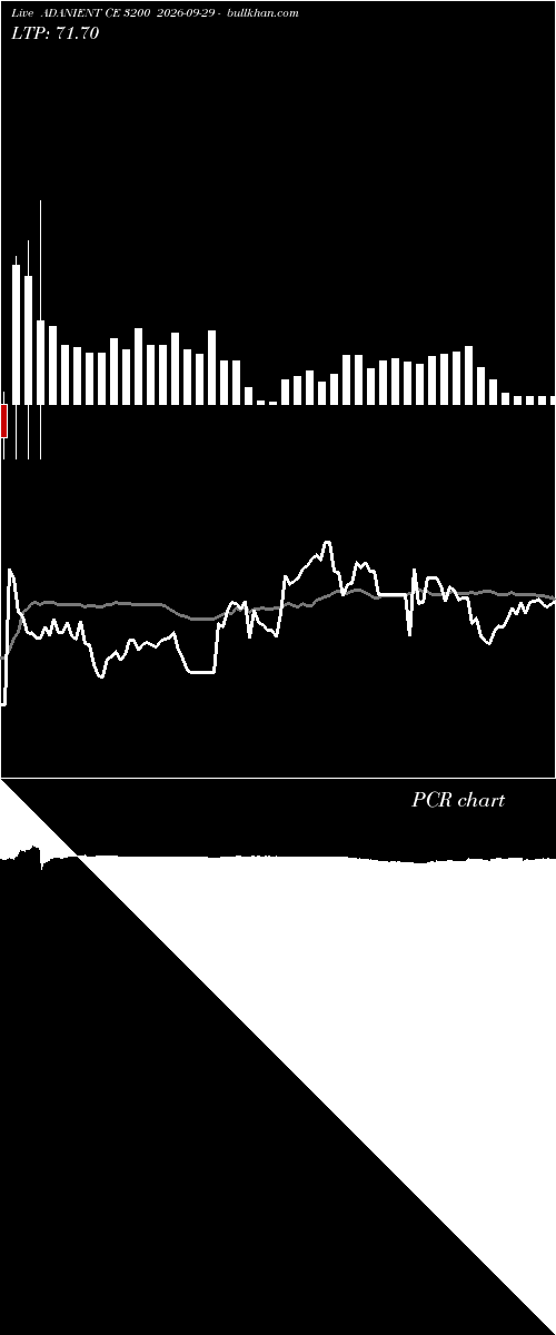  option chart ADANIENT CE 3200 2026-09-29 