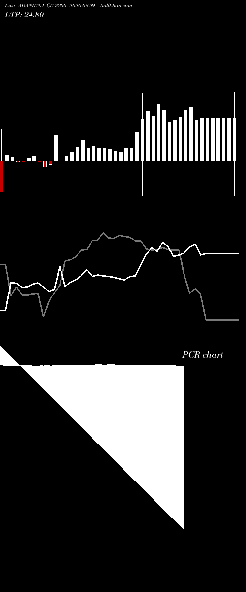  option chart ADANIENT CE 3200 2026-09-29 