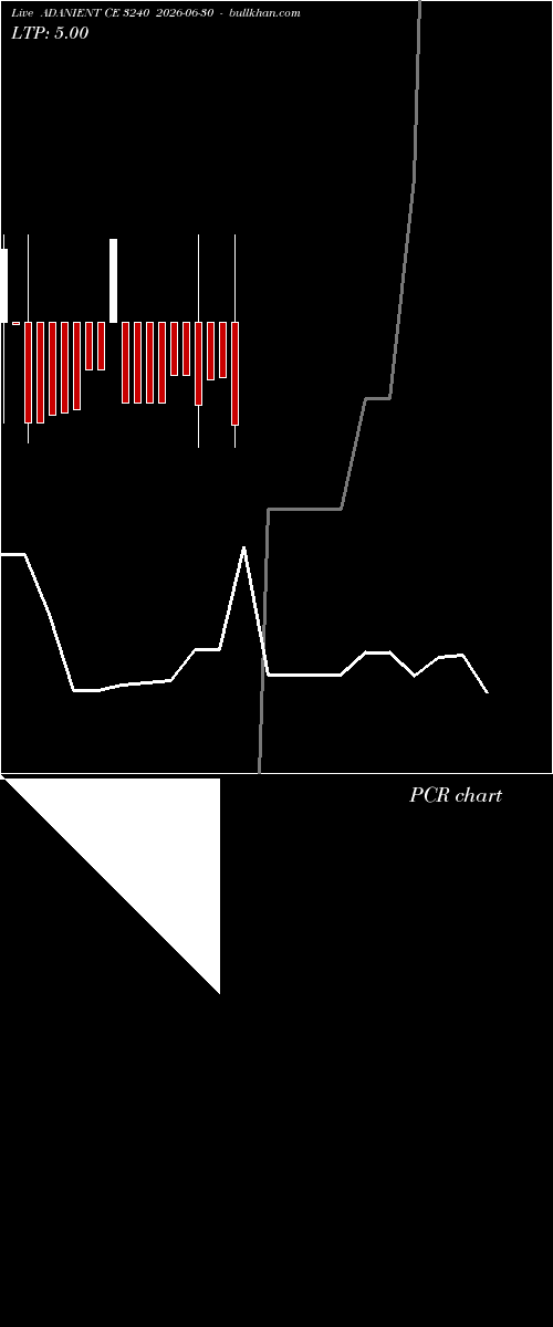  option chart ADANIENT CE 3240 2026-06-30 