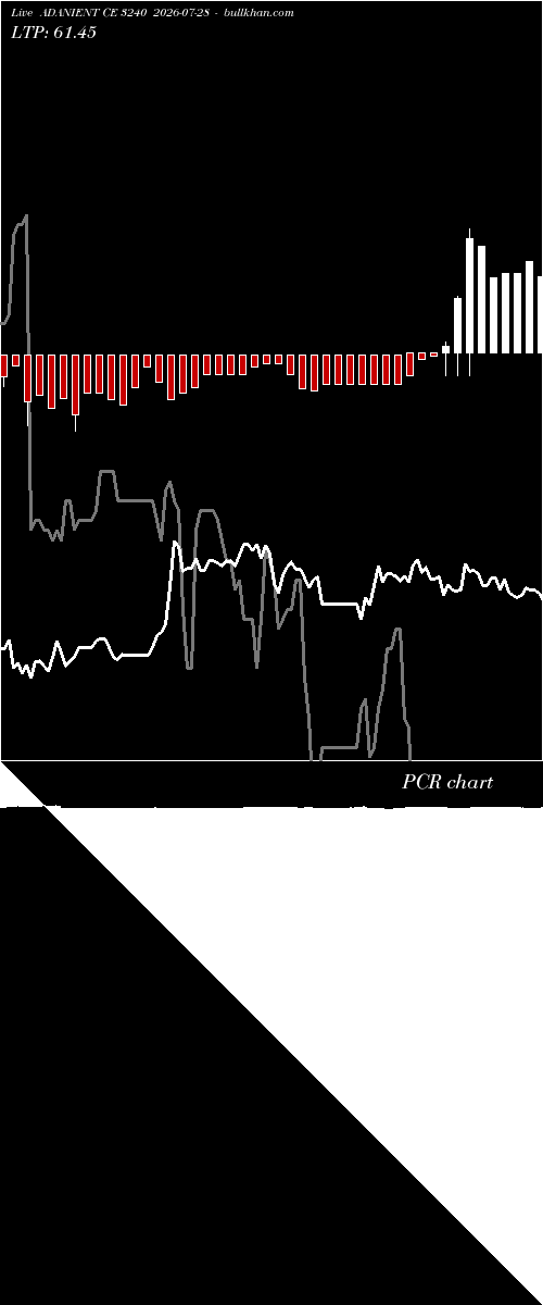 option chart ADANIENT CE 3240 2026-07-28 