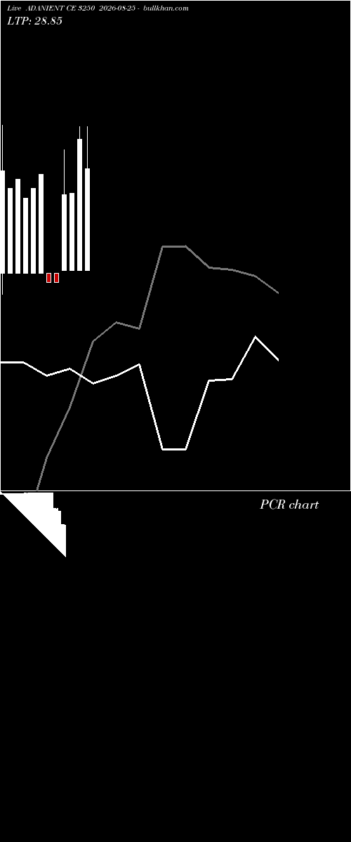  option chart ADANIENT CE 3250 2026-08-25 