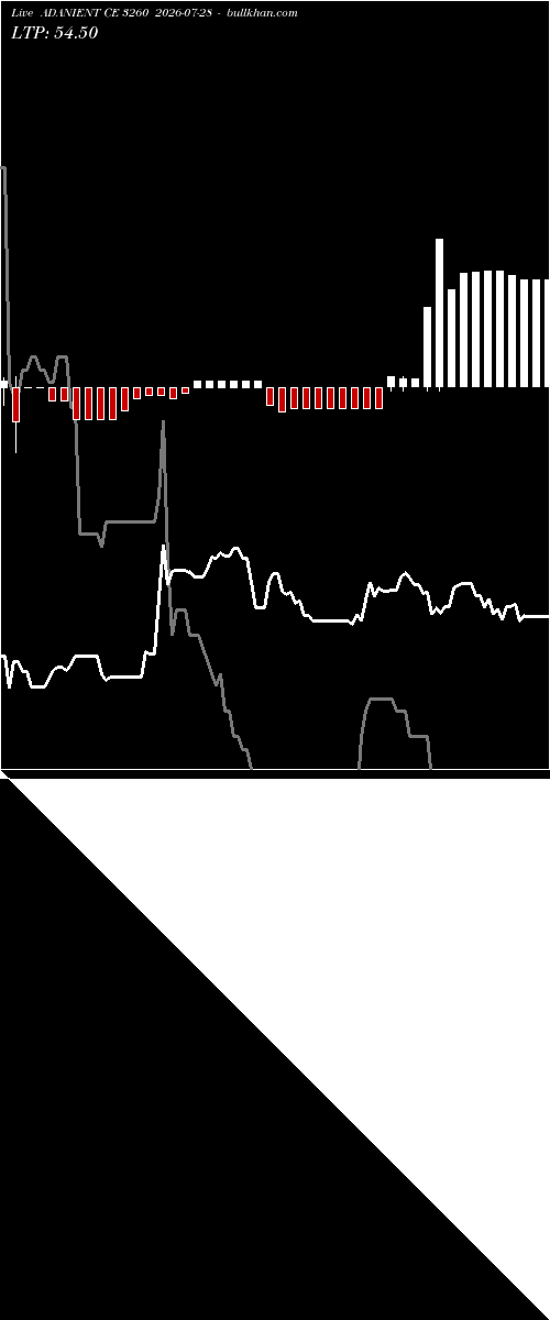  option chart ADANIENT CE 3260 2026-07-28 