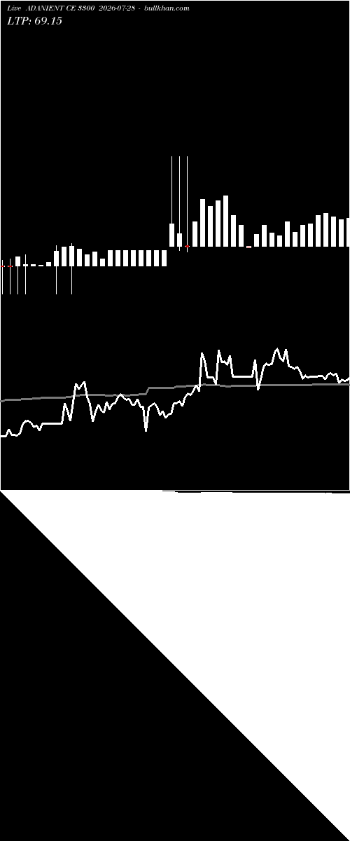  option chart ADANIENT CE 3300 2026-07-28 