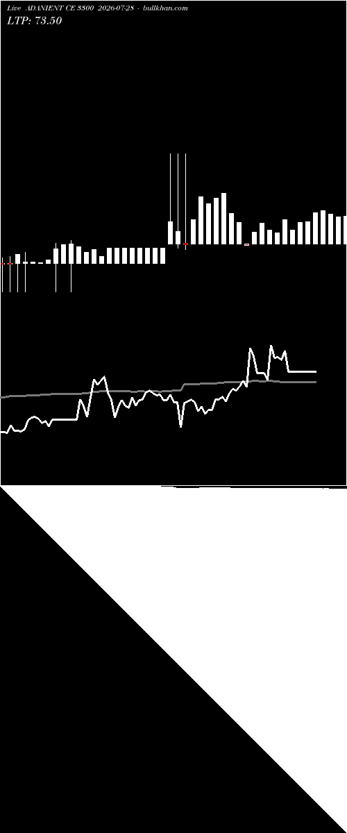  option chart ADANIENT CE 3300 2026-07-28 