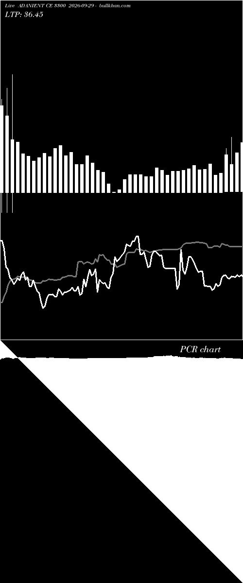  option chart ADANIENT CE 3300 2026-09-29 