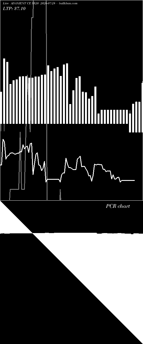 option chart ADANIENT CE 3320 2026-07-28 