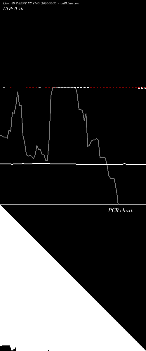  option chart ADANIENT PE 1740 2026-03-30 