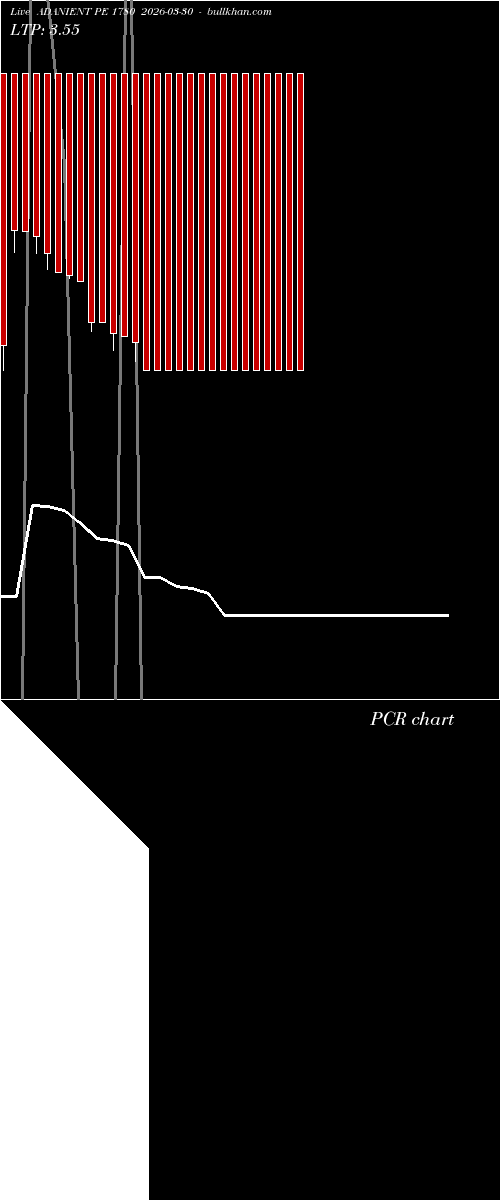  option chart ADANIENT PE 1780 2026-03-30 