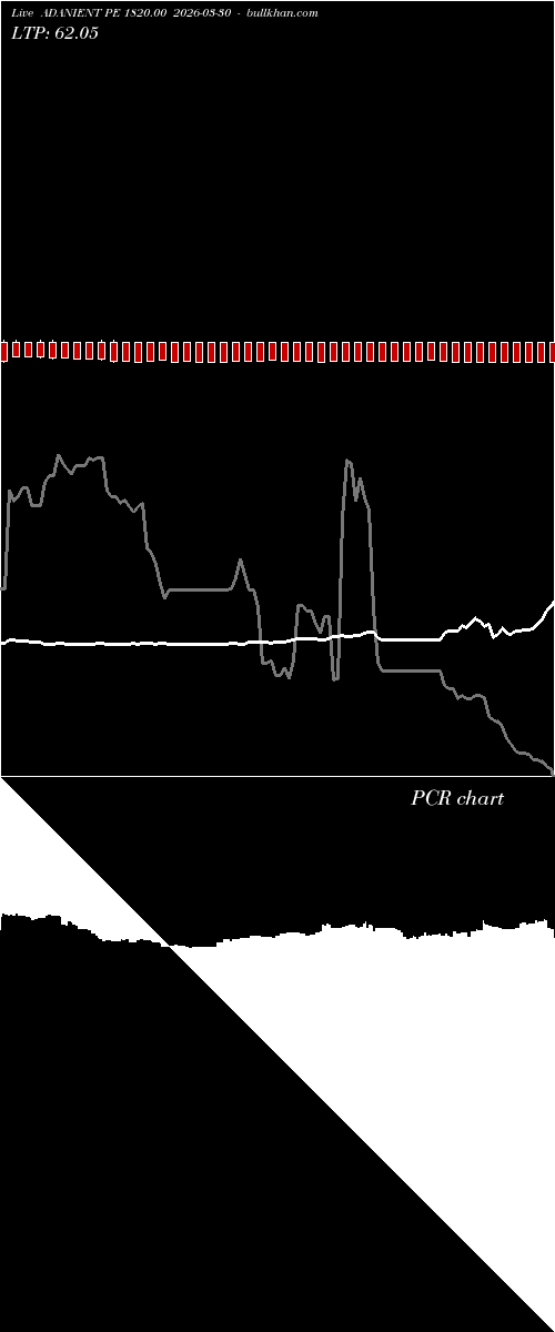  option chart ADANIENT PE 1820.00 2026-03-30 