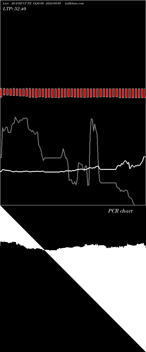  option chart ADANIENT PE 1820.00 2026-03-30 