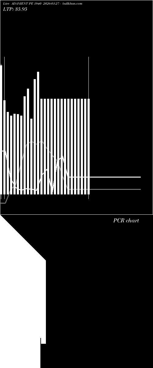  option chart ADANIENT PE 1840 2026-01-27 