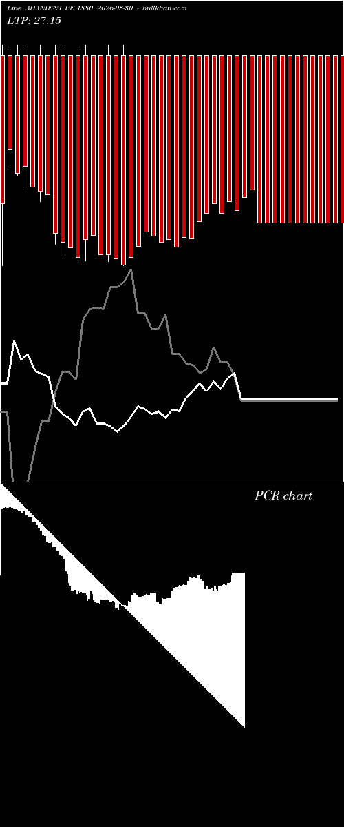  option chart ADANIENT PE 1880 2026-03-30 